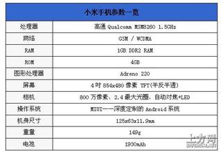 ��ΰ������վ��Ƶ������ܱ�����:90�������� 2009�걻���ڶ�...